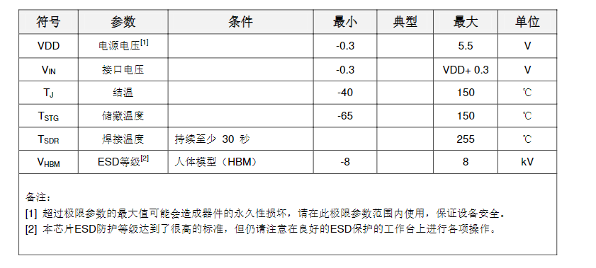 2022新款WF490RE無線射頻接收芯片