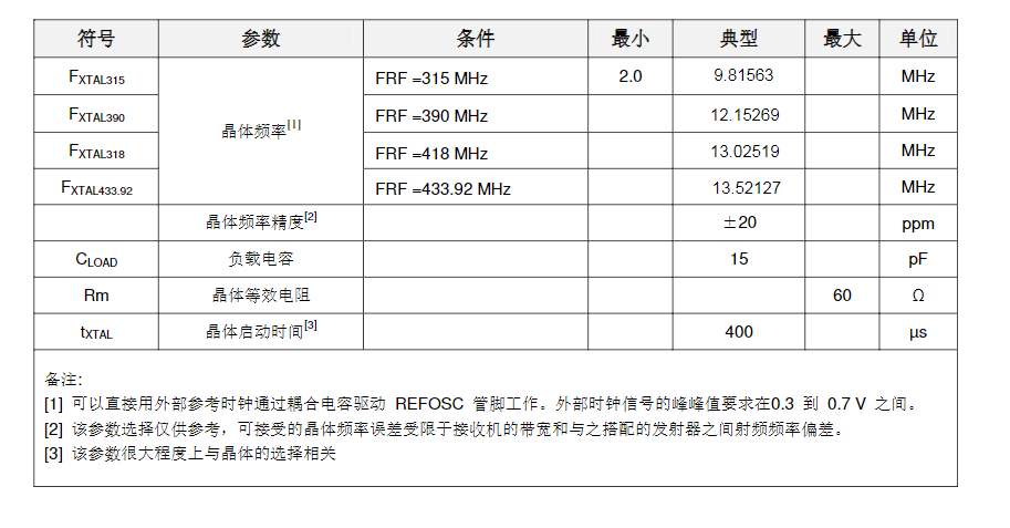 2022新款WF490RE無線射頻接收芯片